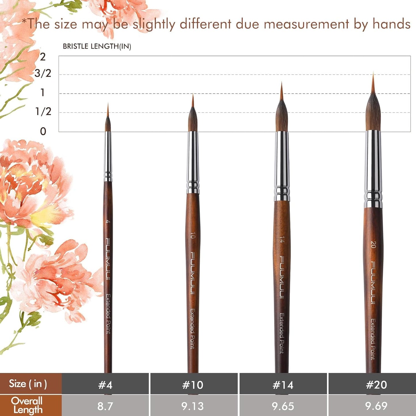FineStroke™ Precizní štětce na malování