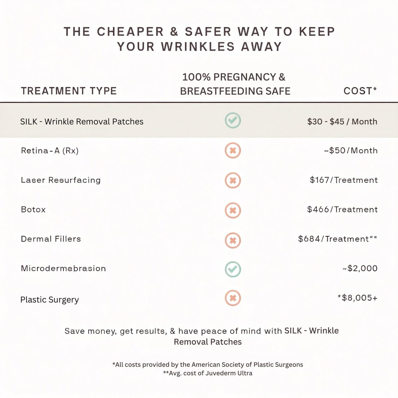 FirmFix™ Náplasti na odstranění vrásek přes noc