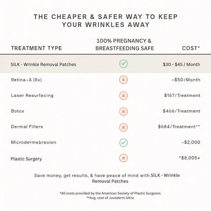 FirmFix™ Náplasti na odstranění vrásek přes noc