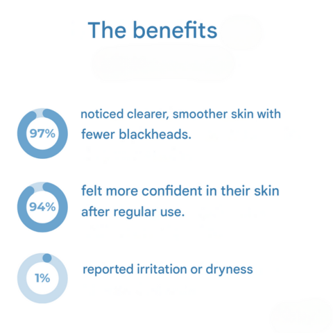 RevivaSkin™ Sérum pro obnovu pleti