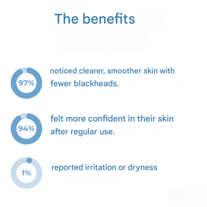 RevivaSkin™ Sérum pro obnovu pleti