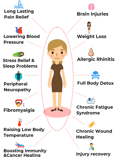 SonicGlow™ Přenosný přístroj na hubnutí v 1